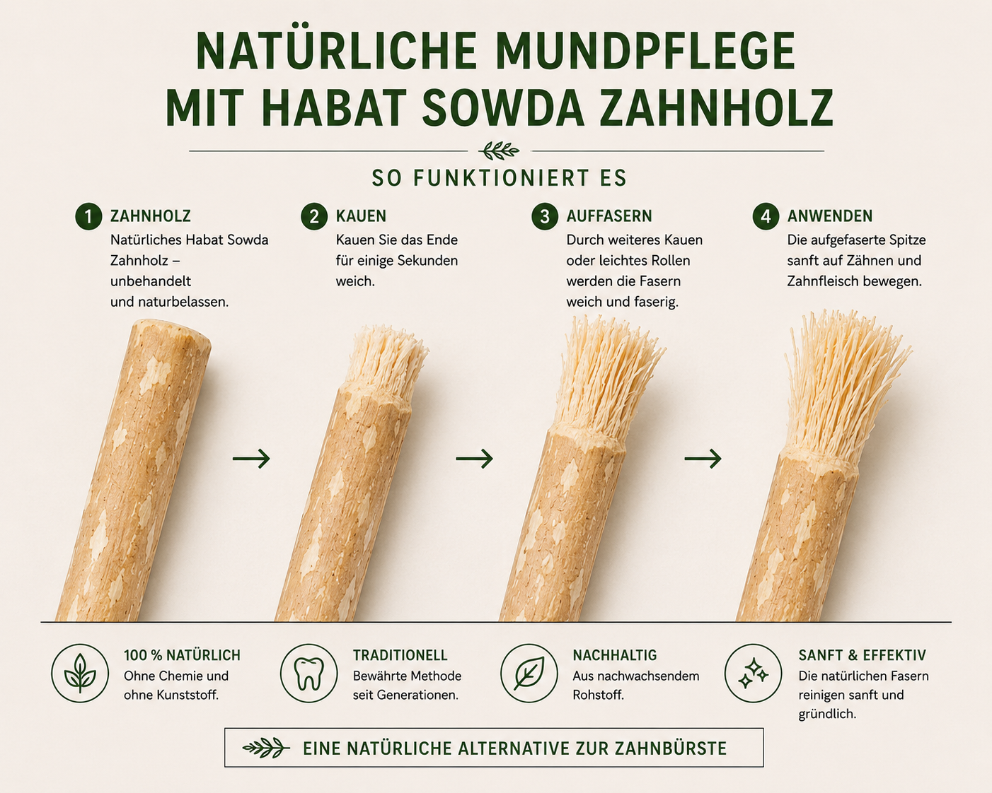 Habat Sowda Zahnholz – Natürliche Mundpflege aus Nigella sativa