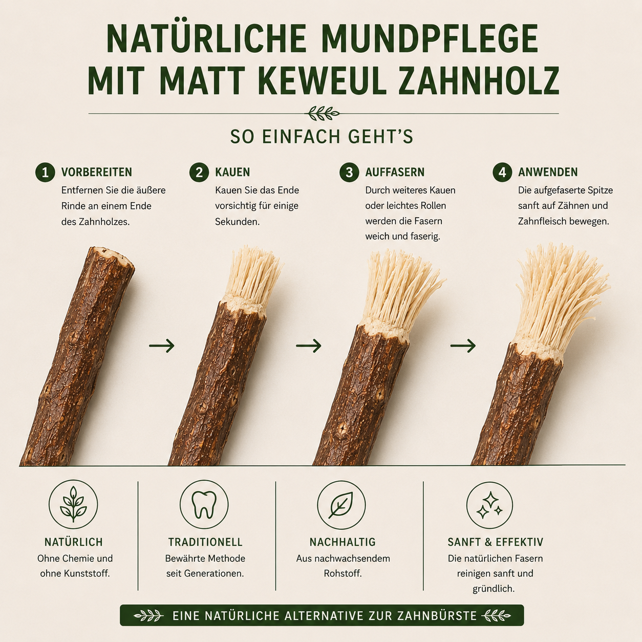 Matt Keweul Zahnholz – Natürliche Mundpflege aus Erythrina senegalensis